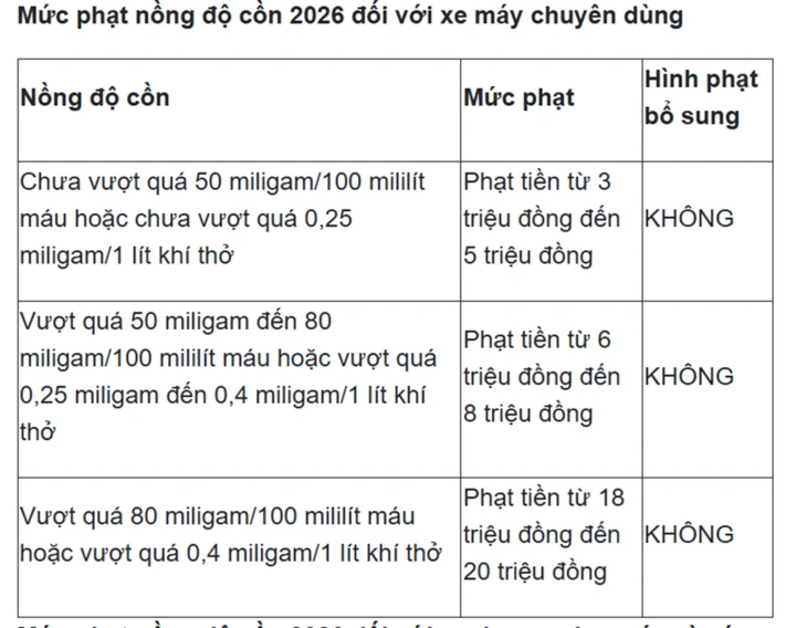 Uống bia 0 độ, thổi nồng độ cồn có lên? Uống bia 0 độ, thổi nồng độ cồn có lên?