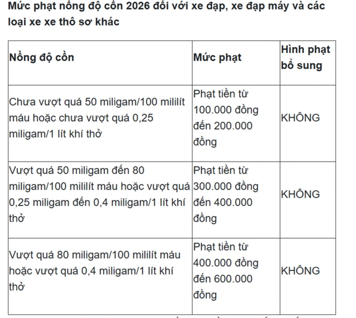 Uống bia 0 độ, thổi nồng độ cồn có lên? Uống bia 0 độ, thổi nồng độ cồn có lên?