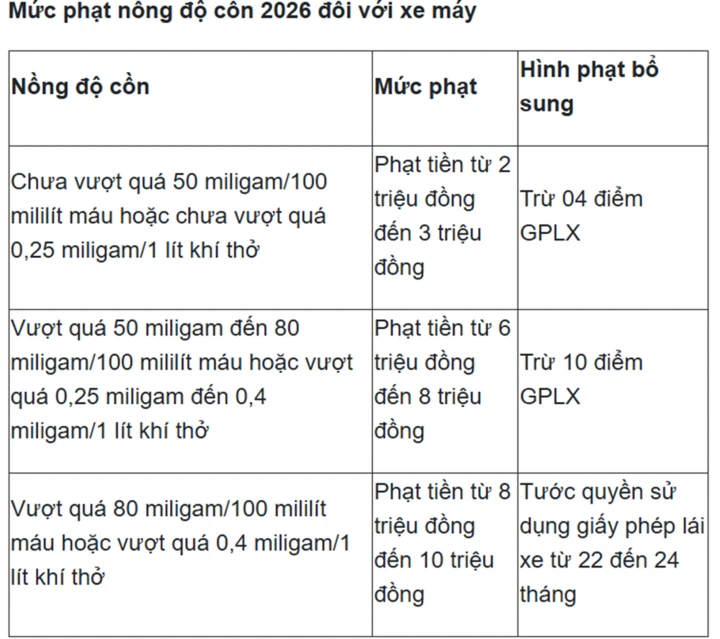 Uống bia 0 độ, thổi nồng độ cồn có lên? Uống bia 0 độ, thổi nồng độ cồn có lên?