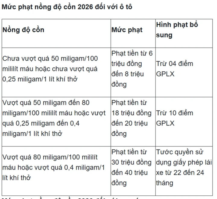Uống bia 0 độ, thổi nồng độ cồn có lên? Uống bia 0 độ, thổi nồng độ cồn có lên?
