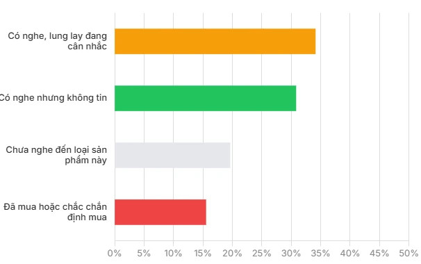 Người được dân tin cậy nhất, tin ngay 'không do dự' về xăng E10 Người được dân tin cậy nhất, tin ngay 'không do dự' về xăng E10
