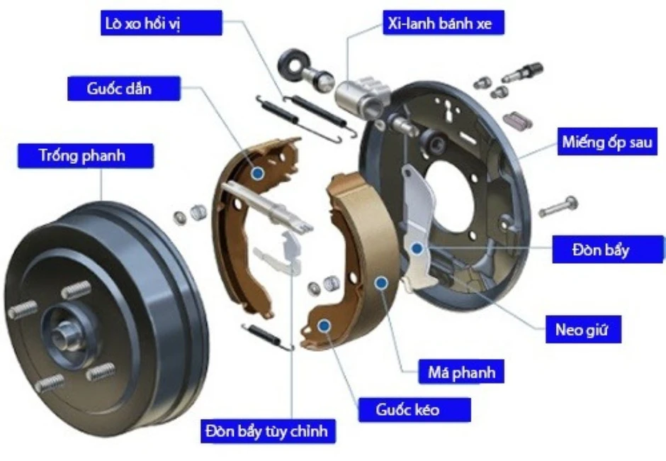 Phanh tang trống ô tô dùng bao lâu mới phải thay thế? Phanh tang trống ô tô dùng bao lâu mới phải thay thế?