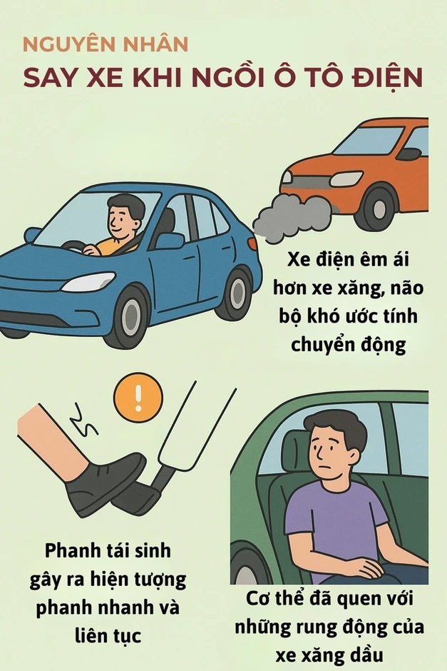 Say xe khi đi ô tô điện: Đi xe xăng quen rồi, 'sướng' quá cơ thể không thích ứng được Say xe khi đi ô tô điện: Đi xe xăng quen rồi, 'sướng' quá cơ thể không thích ứng được