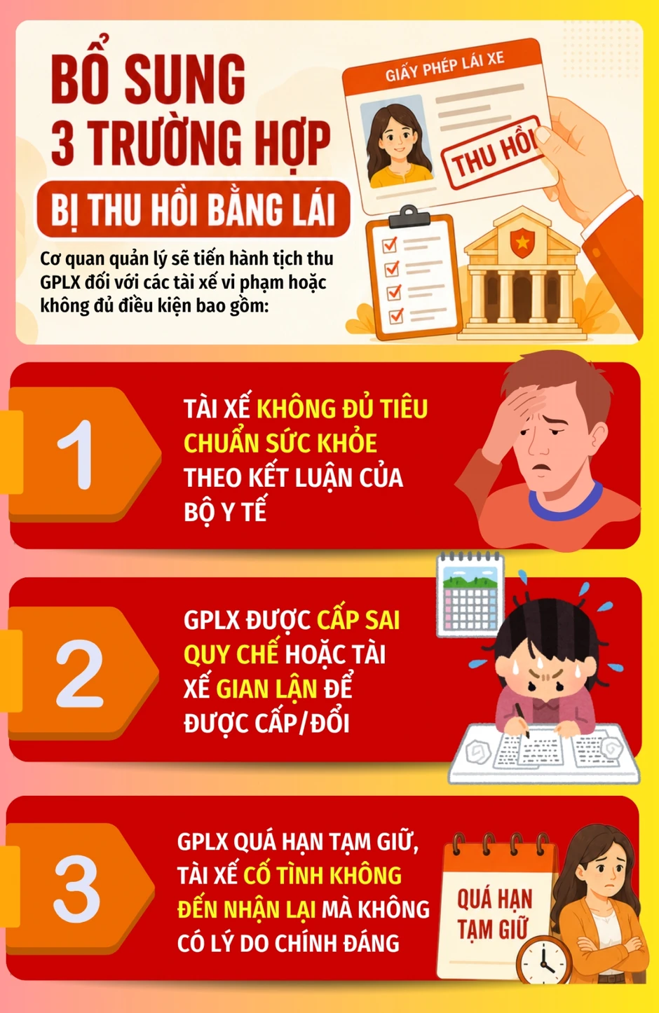 Thêm 3 trường hợp bị thu hồi bằng lái xe tài xế nhất định phải biết từ 1/7 Thêm 3 trường hợp bị thu hồi bằng lái xe tài xế nhất định phải biết từ 1/7
