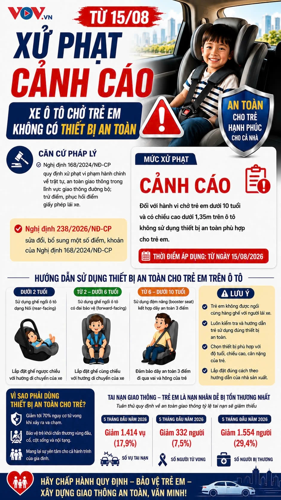 Từ 1/7, chở trẻ trên ô tô không có ghế an toàn bị phạt như thế nào? Từ 1/7, chở trẻ trên ô tô không có ghế an toàn bị phạt như thế nào?