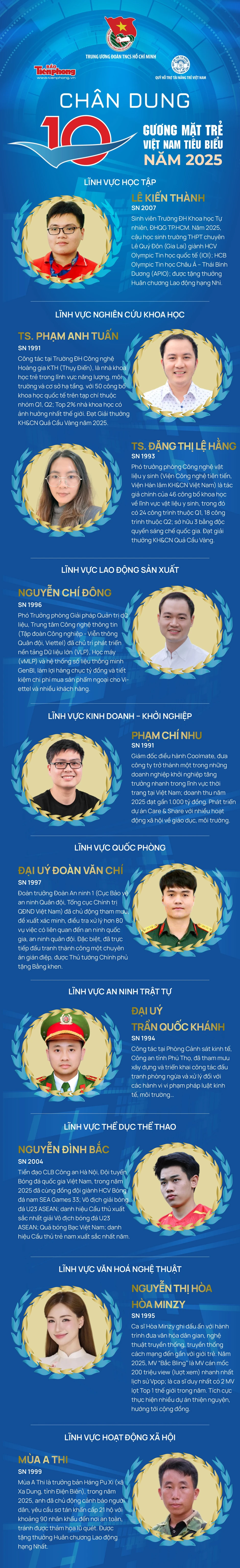 [Infographic] 10 Gương mặt trẻ Việt Nam tiêu biểu năm 2025