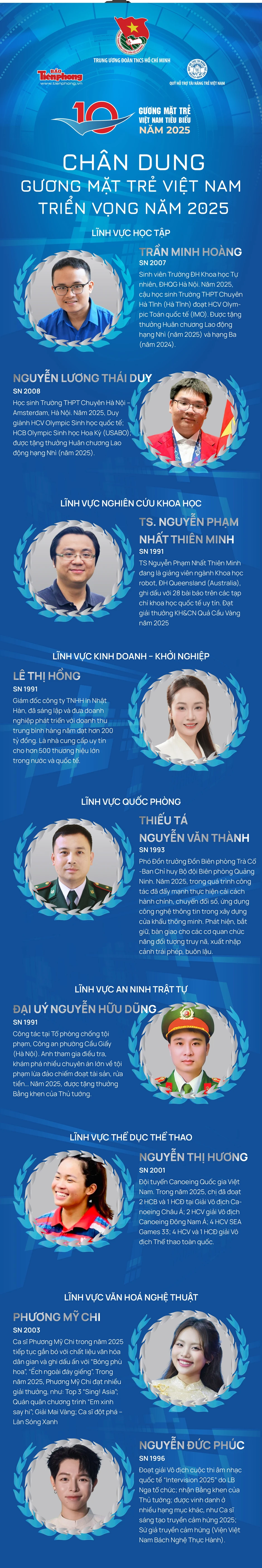 [Infographic] 9 Gương mặt trẻ Việt Nam triển vọng năm 2025