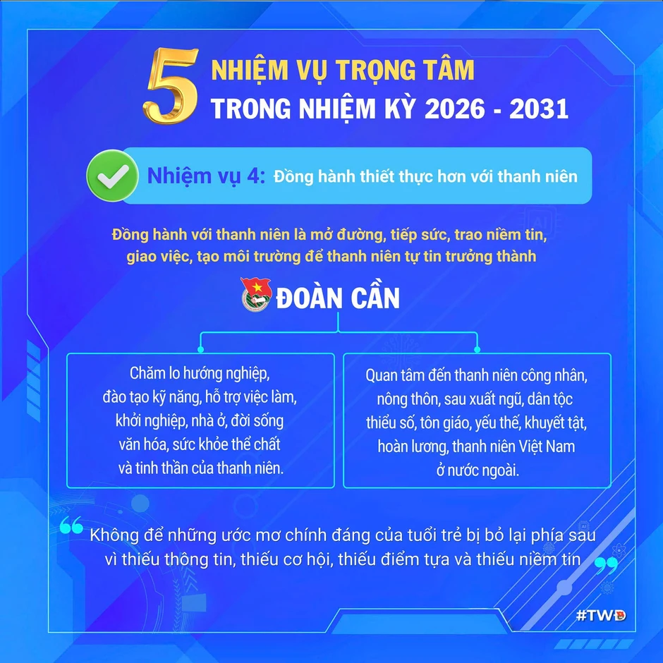 [Infographics] Phát biểu của Tổng Bí thư, Chủ tịch nước Tô Lâm tại Đại hội Đoàn XIII