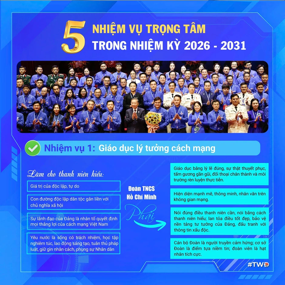 [Infographics] Phát biểu của Tổng Bí thư, Chủ tịch nước Tô Lâm tại Đại hội Đoàn XIII