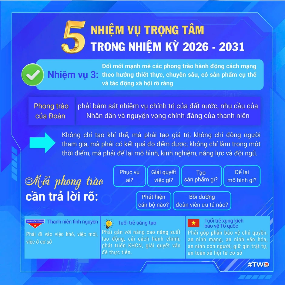 [Infographics] Phát biểu của Tổng Bí thư, Chủ tịch nước Tô Lâm tại Đại hội Đoàn XIII