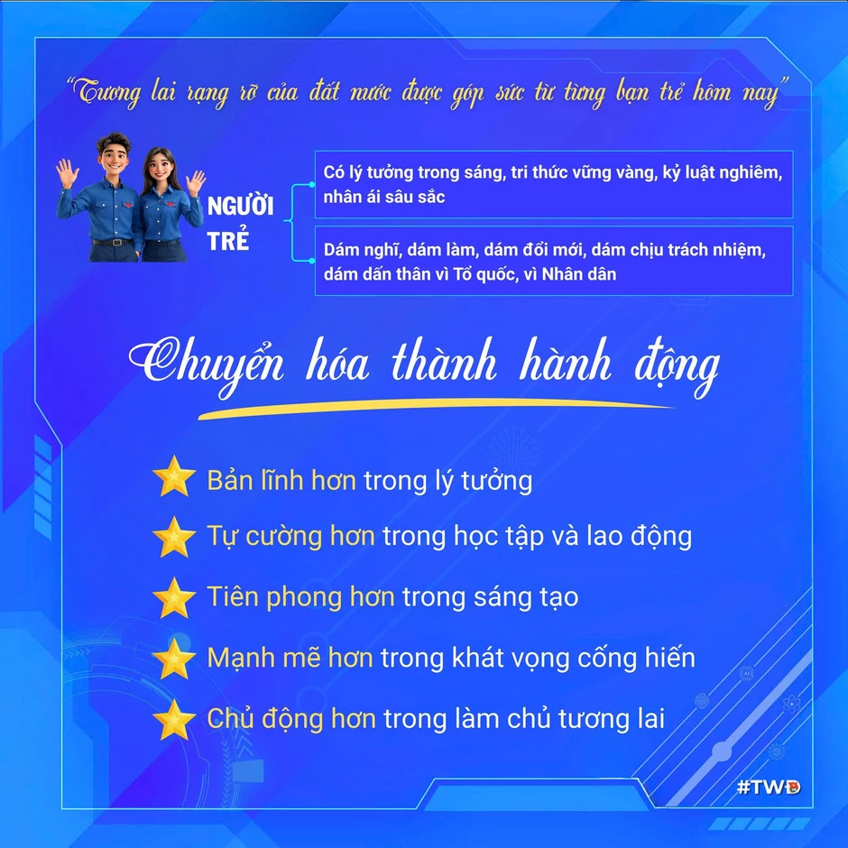 [Infographics] Phát biểu của Tổng Bí thư, Chủ tịch nước Tô Lâm tại Đại hội Đoàn XIII