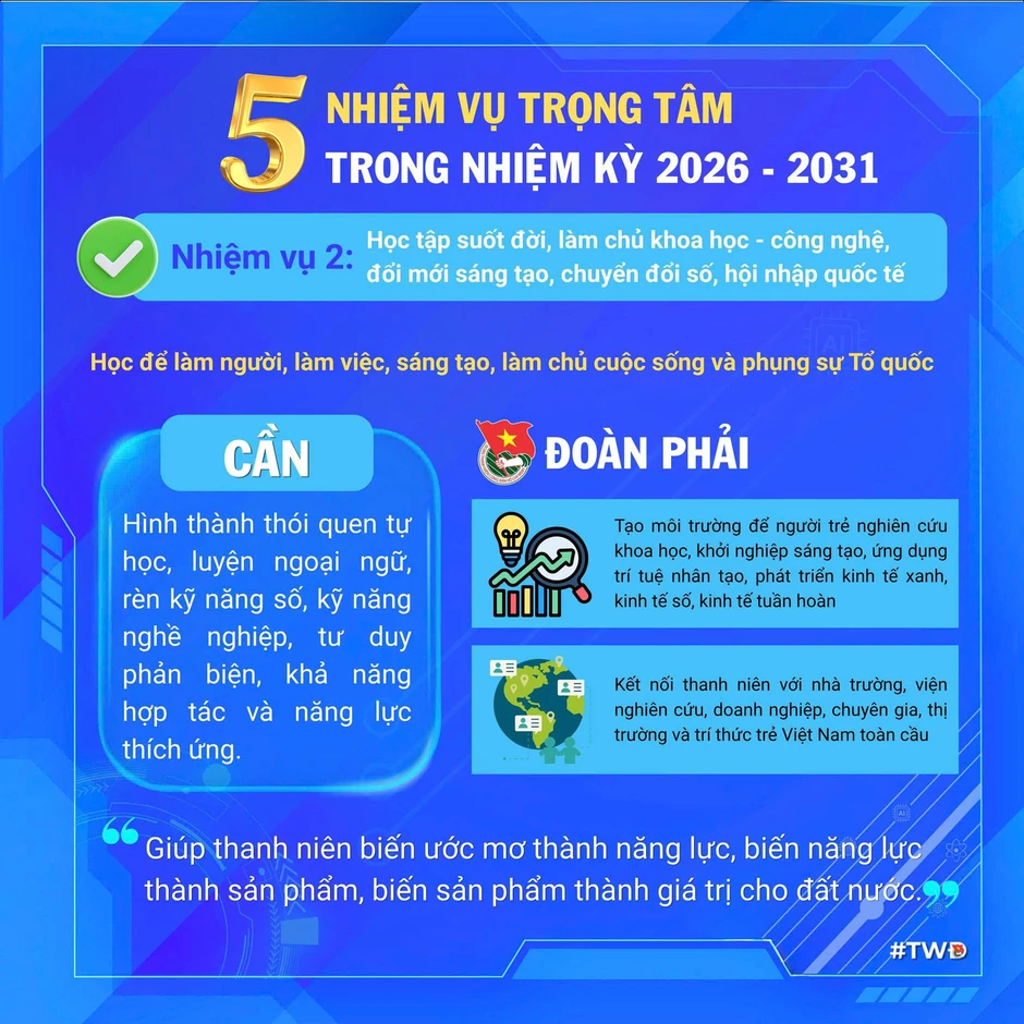 [Infographics] Phát biểu của Tổng Bí thư, Chủ tịch nước Tô Lâm tại Đại hội Đoàn XIII