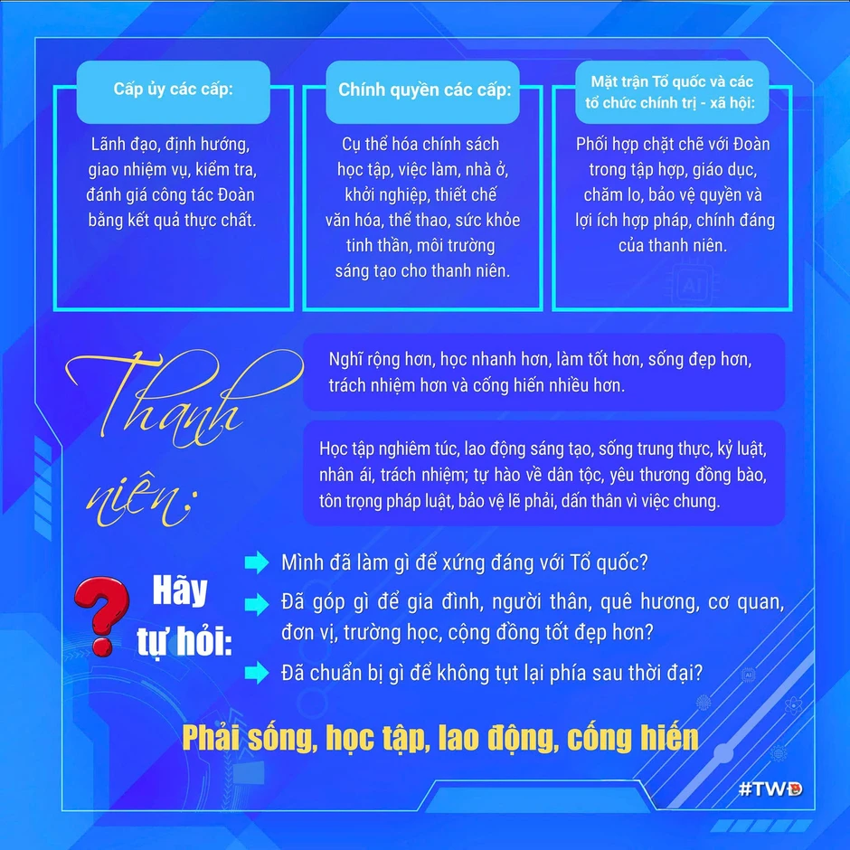 [Infographics] Phát biểu của Tổng Bí thư, Chủ tịch nước Tô Lâm tại Đại hội Đoàn XIII