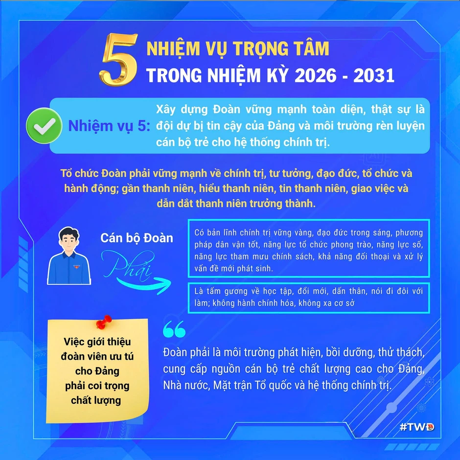 [Infographics] Phát biểu của Tổng Bí thư, Chủ tịch nước Tô Lâm tại Đại hội Đoàn XIII