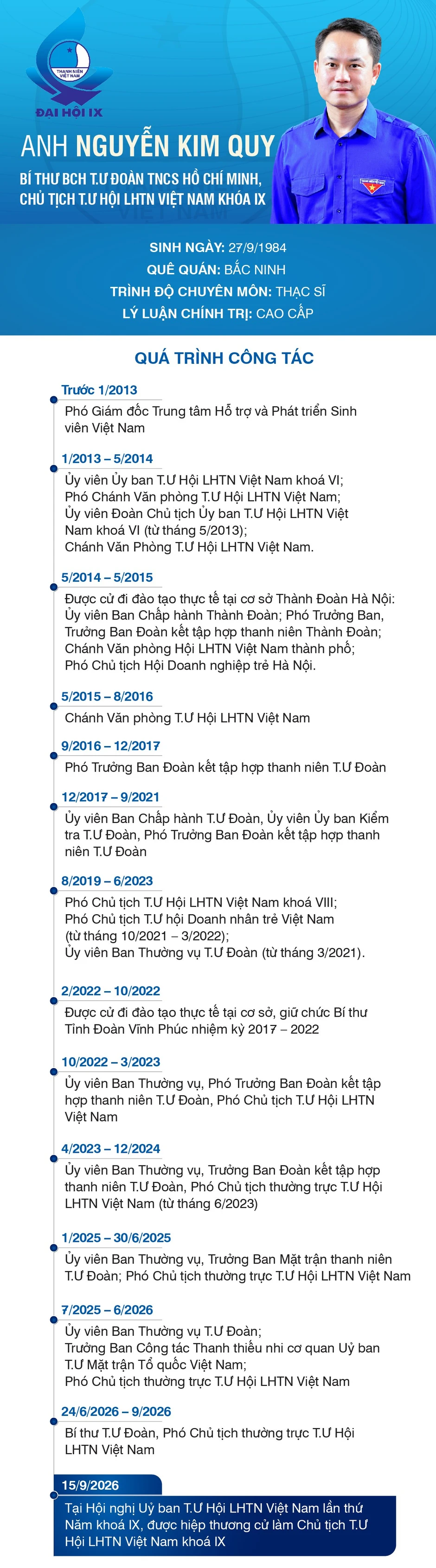 Anh Nguyễn Kim Quy - tân Chủ tịch Trung ương Hội LHTN Việt Nam Anh Nguyễn Kim Quy - tân Chủ tịch Trung ương Hội LHTN Việt Nam