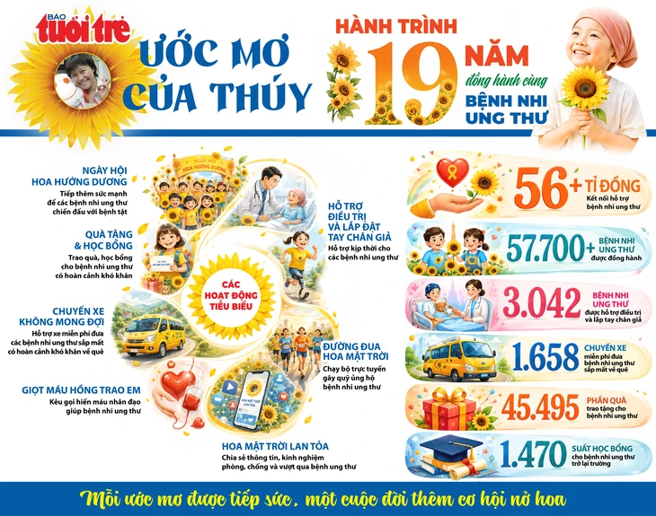Hoa hậu Ngọc Hân tiếp sức bệnh nhi ung thư: Truyền lửa yêu thương từ trái tim đến trái tim Hoa hậu Ngọc Hân tiếp sức bệnh nhi ung thư: Truyền lửa yêu thương từ trái tim đến trái tim