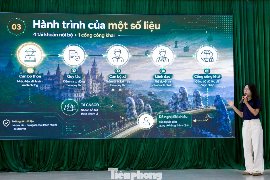 Sinh viên Đà Nẵng ứng dụng AI xây dựng thôn, xã thông minh Sinh viên Đà Nẵng ứng dụng AI xây dựng thôn, xã thông minh