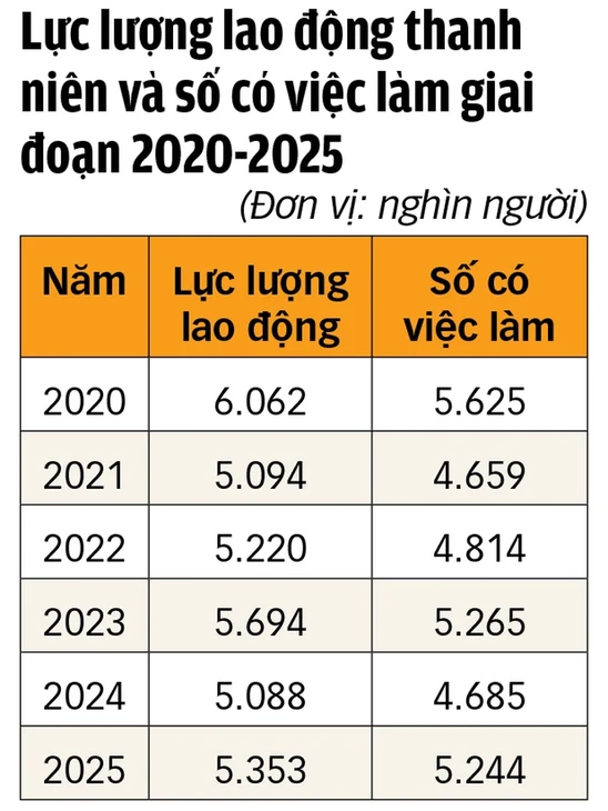 Thời của lao động gen Z: Doanh nghiệp đỏ mắt tìm gen Z Thời của lao động gen Z: Doanh nghiệp đỏ mắt tìm gen Z