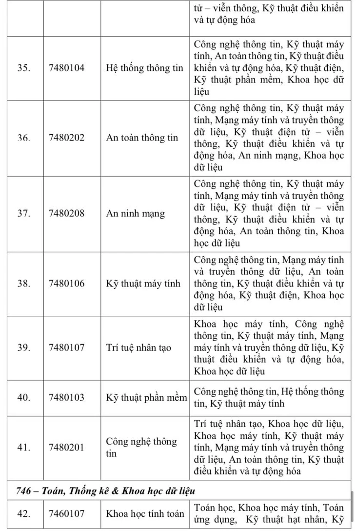 11 cơ sở đào tạo điện hạt nhân siết đầu vào bằng điểm toán, vật lý