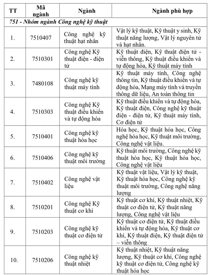 11 cơ sở đào tạo điện hạt nhân siết đầu vào bằng điểm toán, vật lý