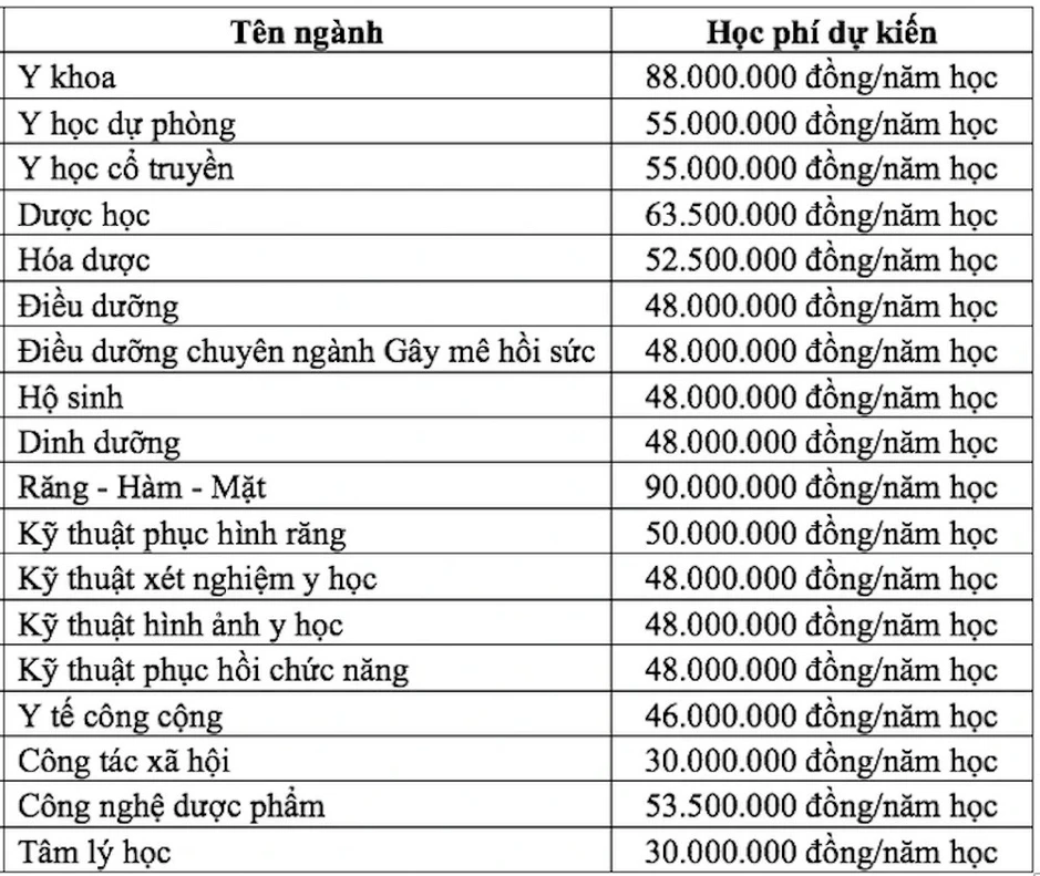 2 trường y lớn nhất phía Nam tăng học phí mạnh, siết đầu vào tuyển sinh 2026 2 trường y lớn nhất phía Nam tăng học phí mạnh, siết đầu vào tuyển sinh 2026
