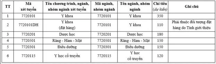 3 trường đại học top đầu ở TPHCM công bố phương án tuyển sinh 2026 3 trường đại học top đầu ở TPHCM công bố phương án tuyển sinh 2026