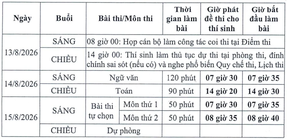 328 thí sinh Tuyên Quang thi lại tốt nghiệp: Bộ GD-ĐT kiểm tra, giám sát cả 3 khâu 328 thí sinh Tuyên Quang thi lại tốt nghiệp: Bộ GD-ĐT kiểm tra, giám sát cả 3 khâu