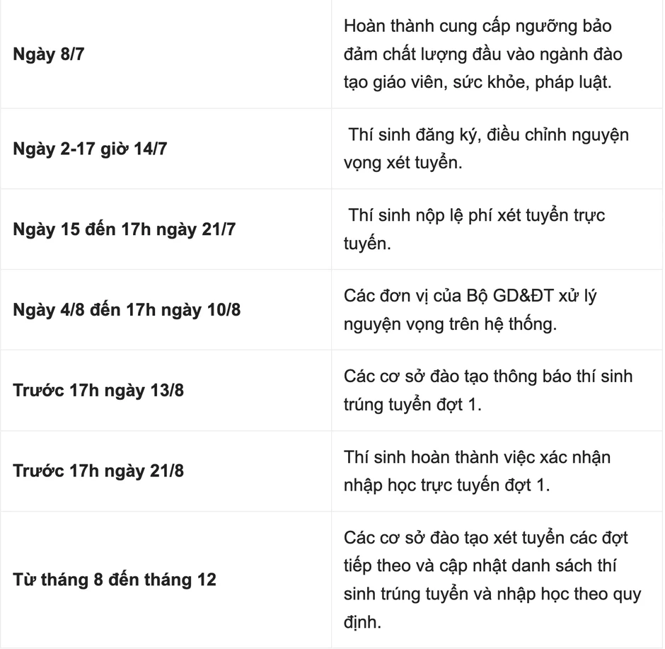 6 thay đổi “sát sườn” của kỳ thi tốt nghiệp THPT 2026 6 thay đổi “sát sườn” của kỳ thi tốt nghiệp THPT 2026