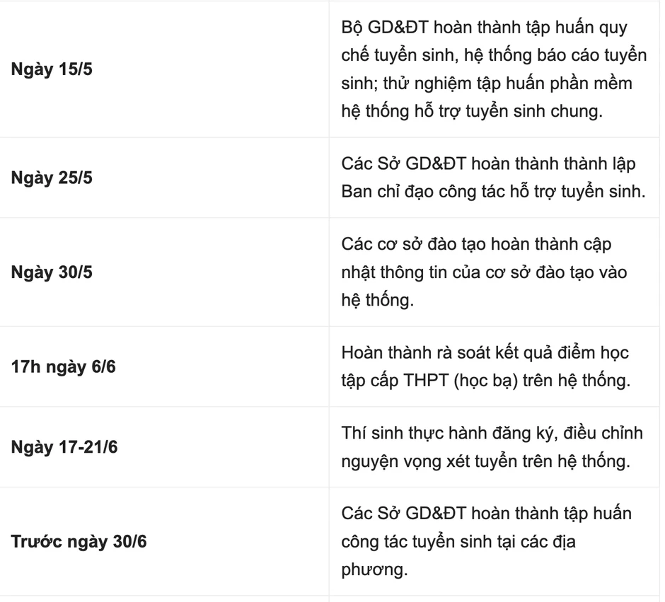 6 thay đổi “sát sườn” của kỳ thi tốt nghiệp THPT 2026 6 thay đổi “sát sườn” của kỳ thi tốt nghiệp THPT 2026