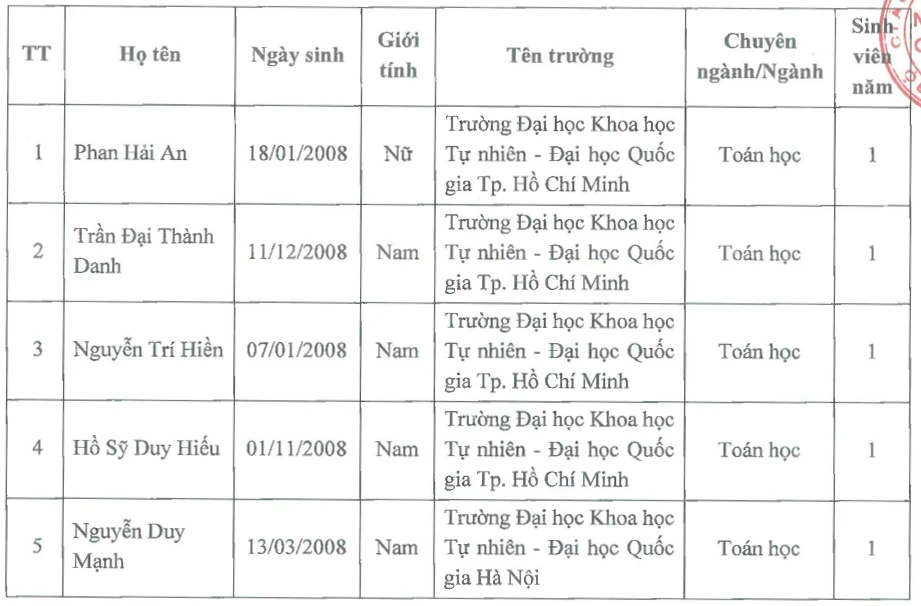9 sinh viên được nhận học bổng 15 triệu đồng/tháng do GS Ngô Bảo Châu tuyển chọn 9 sinh viên được nhận học bổng 15 triệu đồng/tháng do GS Ngô Bảo Châu tuyển chọn