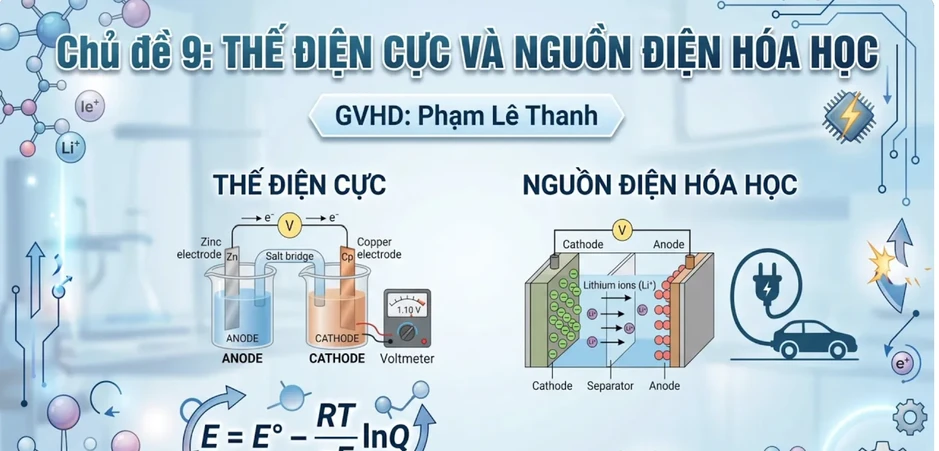 Bí quyết ôn thi tốt nghiệp THPT đạt điểm cao: Kiến thức về thế điện cực Bí quyết ôn thi tốt nghiệp THPT đạt điểm cao: Kiến thức về thế điện cực