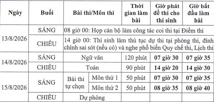 Bộ GD&ĐT hướng dẫn thi lại với thí sinh THPT chuyên Tuyên Quang Bộ GD&ĐT hướng dẫn thi lại với thí sinh THPT chuyên Tuyên Quang