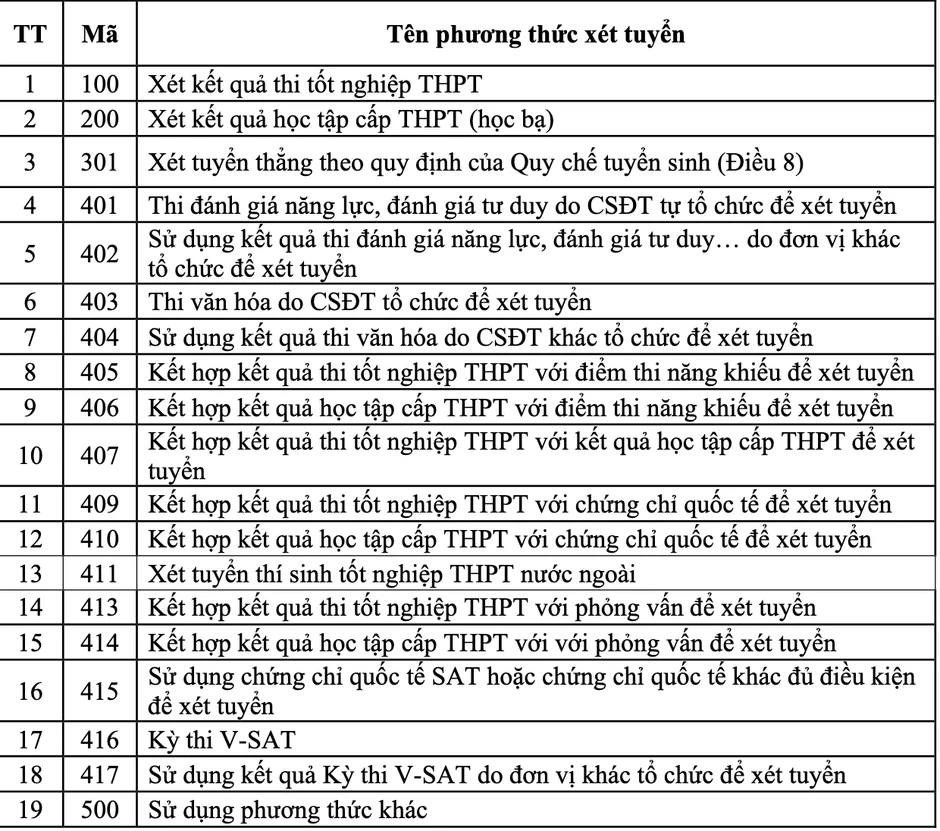 Bộ GD&ĐT yêu cầu trường đại học quy đổi điểm dễ hiểu, tránh hiểu nhầm