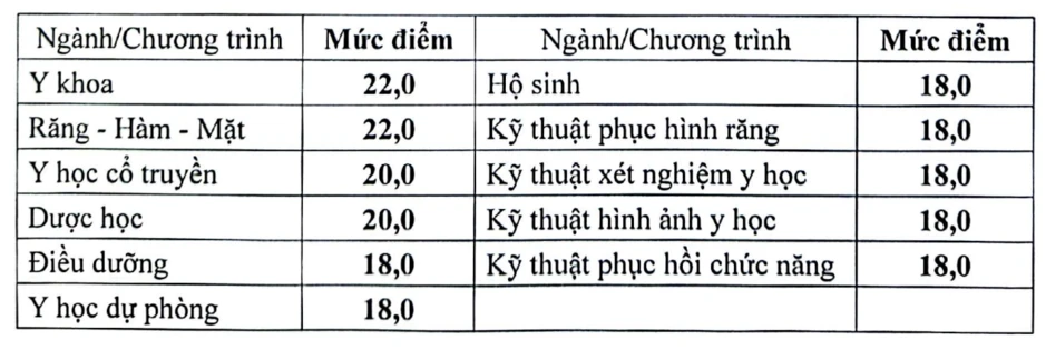 Bộ GD-ĐT công bố điểm sàn nhóm ngành sức khỏe năm 2026 Bộ GD-ĐT công bố điểm sàn nhóm ngành sức khỏe năm 2026