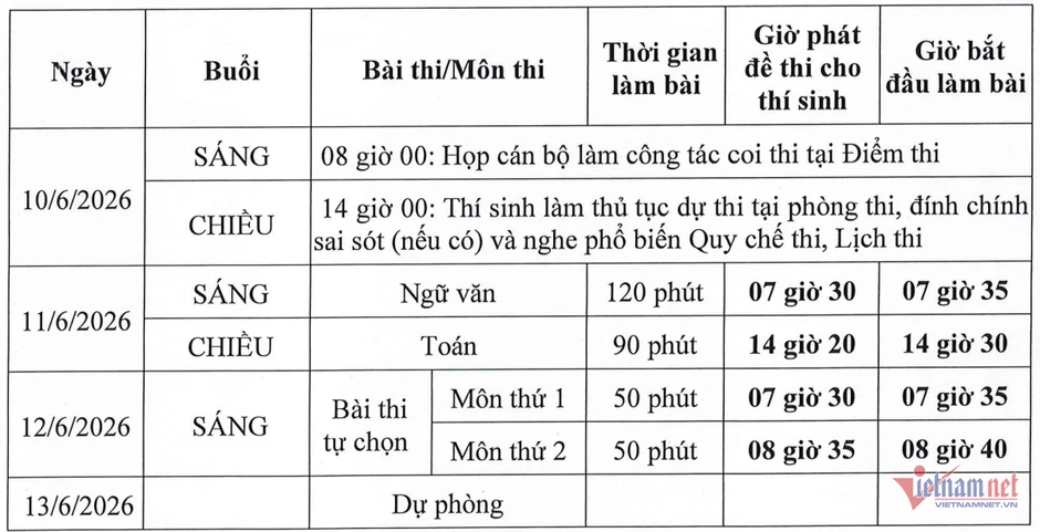 Bộ GD-ĐT công bố lịch thi tốt nghiệp THPT năm 2026 Bộ GD-ĐT công bố lịch thi tốt nghiệp THPT năm 2026