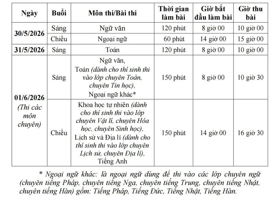 Các mốc thời gian quan trọng trong phòng thi lớp 10 Hà Nội, thí sinh cần lưu ý Các mốc thời gian quan trọng trong phòng thi lớp 10 Hà Nội, thí sinh cần lưu ý