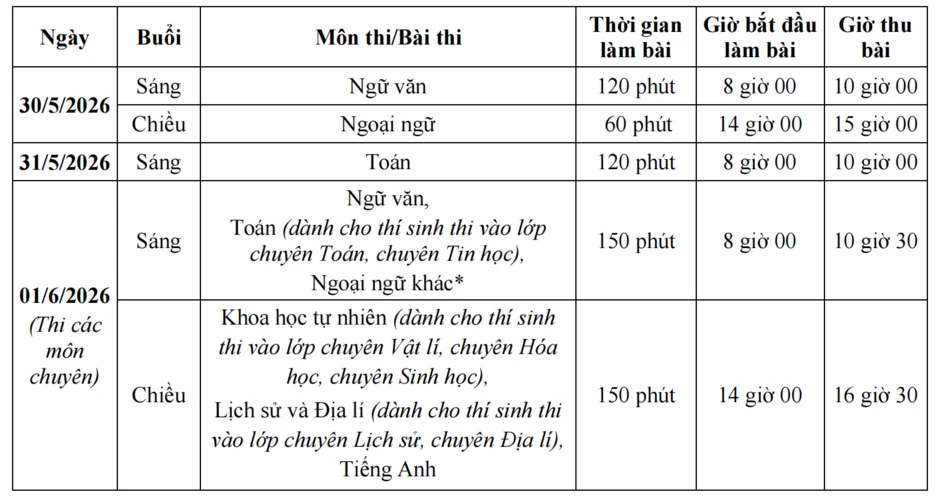 Cách Hà Nội xét nguyện vọng lớp 10 công lập năm 2026, thí sinh lưu ý khi đăng ký Cách Hà Nội xét nguyện vọng lớp 10 công lập năm 2026, thí sinh lưu ý khi đăng ký