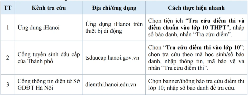 Cách tra cứu điểm thi lớp 10 Hà Nội năm 2026 trên ứng dụng iHanoi Cách tra cứu điểm thi lớp 10 Hà Nội năm 2026 trên ứng dụng iHanoi