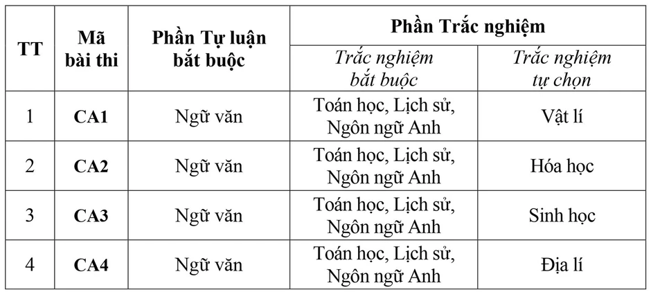 Cận thị từ bao nhiêu độ trở lên không thể vào các trường công an năm 2026?