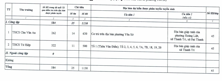 Chi tiết cách phân tuyến tuyển sinh lớp 1, lớp 6 tại các phường của Hà Nội Chi tiết cách phân tuyến tuyển sinh lớp 1, lớp 6 tại các phường của Hà Nội