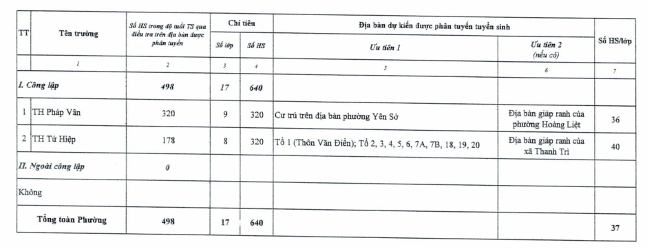 Chi tiết cách phân tuyến tuyển sinh lớp 1, lớp 6 tại các phường của Hà Nội Chi tiết cách phân tuyến tuyển sinh lớp 1, lớp 6 tại các phường của Hà Nội