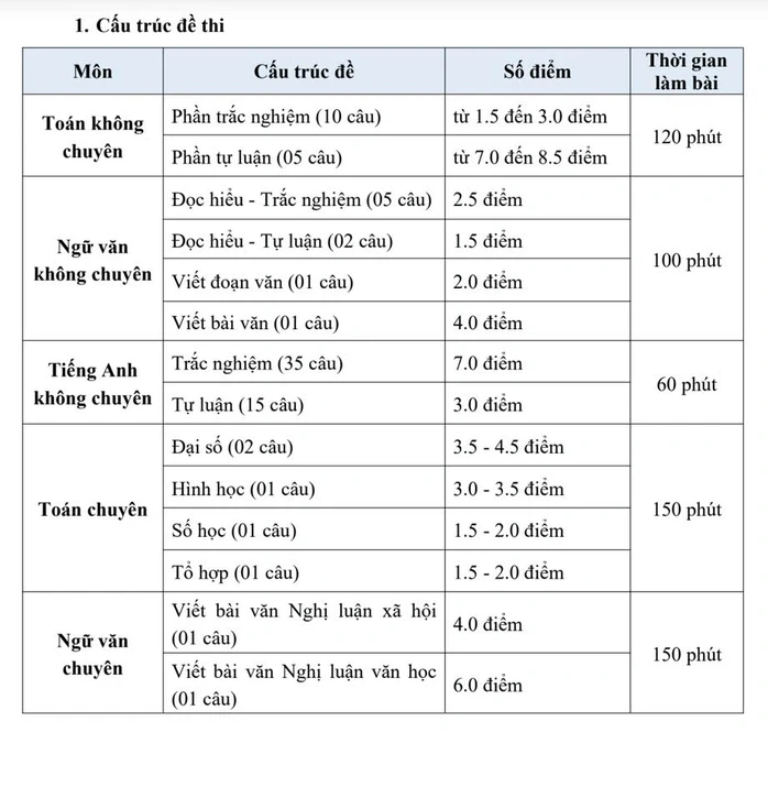 Công bố cấu trúc, đề thi minh họa lớp 10 vào Trường Phổ thông Năng khiếu Công bố cấu trúc, đề thi minh họa lớp 10 vào Trường Phổ thông Năng khiếu