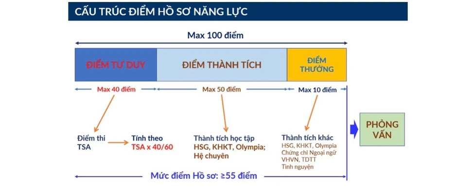 Đại học Bách Khoa Hà Nội công bố phương thức tuyển sinh năm 2026 Đại học Bách Khoa Hà Nội công bố phương thức tuyển sinh năm 2026