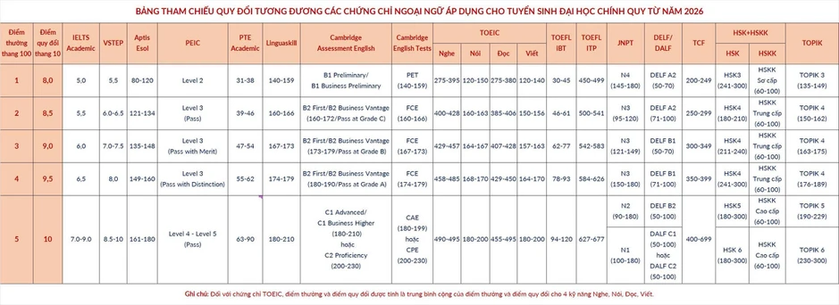 Đại học Bách Khoa Hà Nội công bố phương thức tuyển sinh năm 2026 Đại học Bách Khoa Hà Nội công bố phương thức tuyển sinh năm 2026
