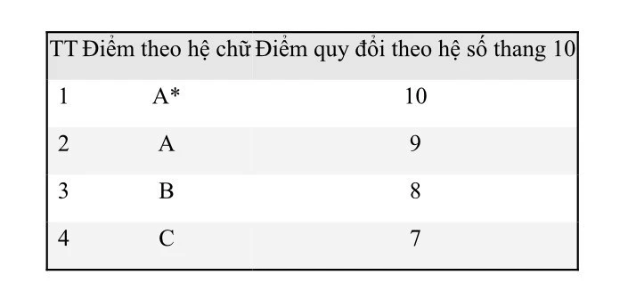 Đại học Bách Khoa Hà Nội công bố phương thức tuyển sinh năm 2026 Đại học Bách Khoa Hà Nội công bố phương thức tuyển sinh năm 2026