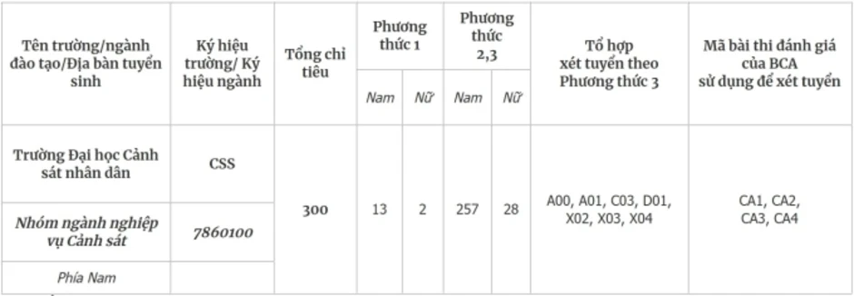Đại học Cảnh sát nhân dân giảm chỉ tiêu, bỏ tuyển thẳng giải quốc tế