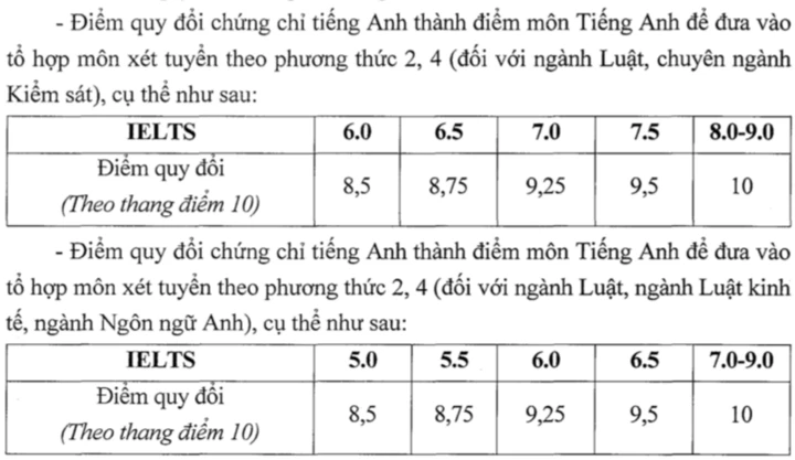 Đại học Kiểm sát tuyển sinh 1.600 chỉ tiêu, quy đổi IELTS từ 5.0 Đại học Kiểm sát tuyển sinh 1.600 chỉ tiêu, quy đổi IELTS từ 5.0
