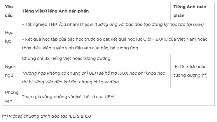 Đại học Việt Nam miễn học phí, cấp sinh hoạt phí thu hút sinh viên quốc tế
