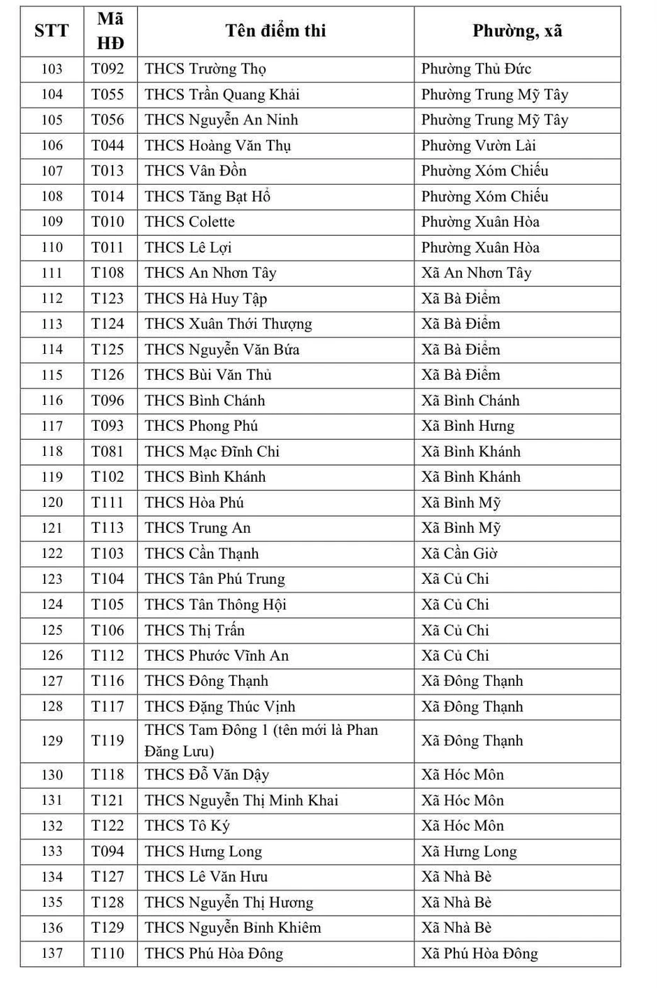Danh sách chi tiết hơn 240 điểm thi lớp 10 tại TPHCM năm 2026 Danh sách chi tiết hơn 240 điểm thi lớp 10 tại TPHCM năm 2026