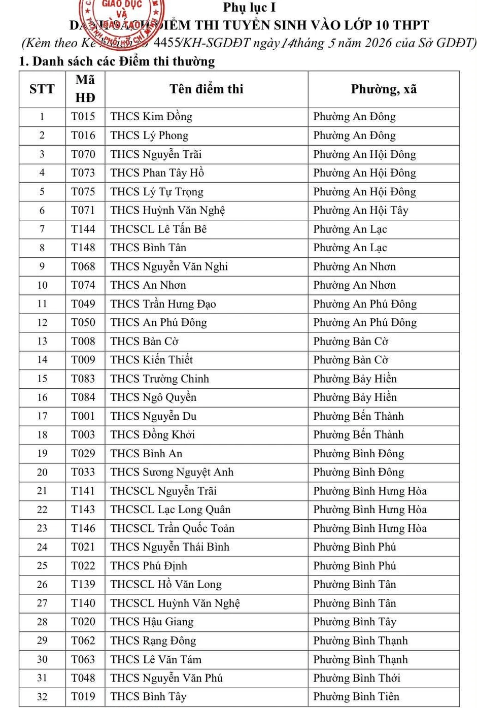 Danh sách chi tiết hơn 240 điểm thi lớp 10 tại TPHCM năm 2026 Danh sách chi tiết hơn 240 điểm thi lớp 10 tại TPHCM năm 2026
